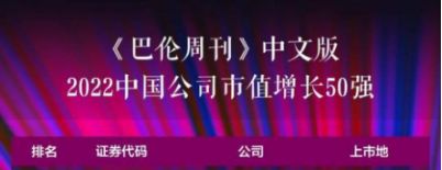 365best体育入选《巴伦周刊》“2022中国公司市值增长50强” 